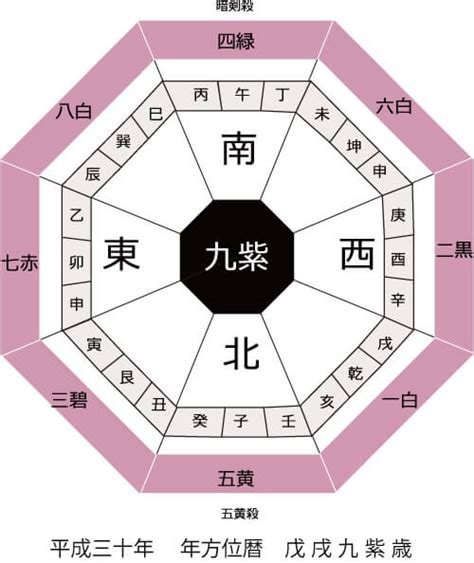 方位 象意|九星気学の象意とは何？どんな風に活用するの？覚え。